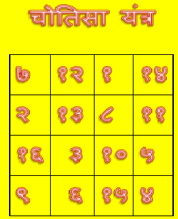 चोतिसा यंत्र साधना | Chotisa Yantra Sadhna
